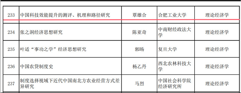 覃雄合副教授国家社会科学基金后期资助项目拟立项